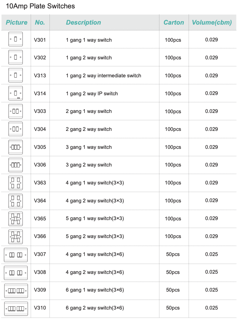 Spec Sheet1
